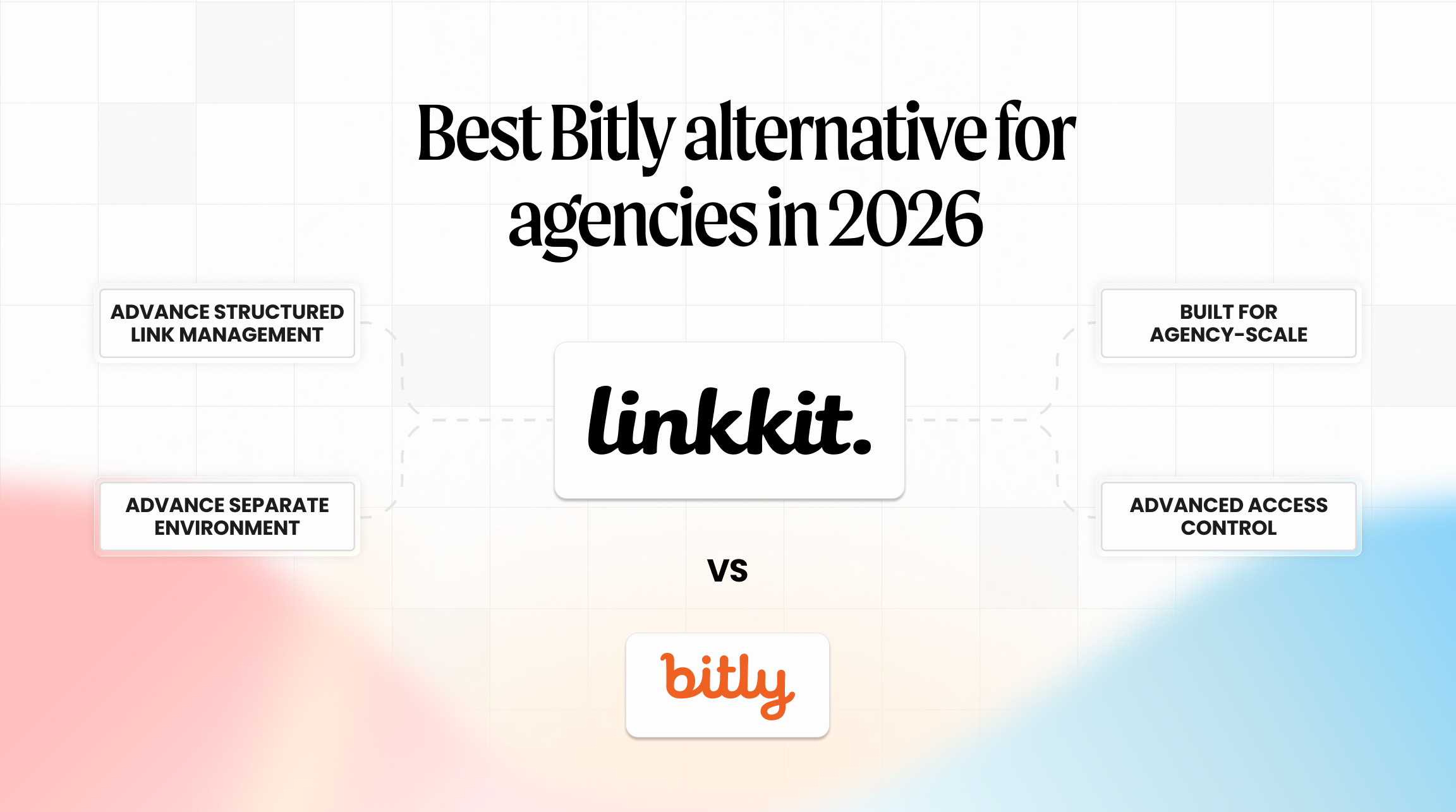 Best Bitly alternative for agencies in 2026