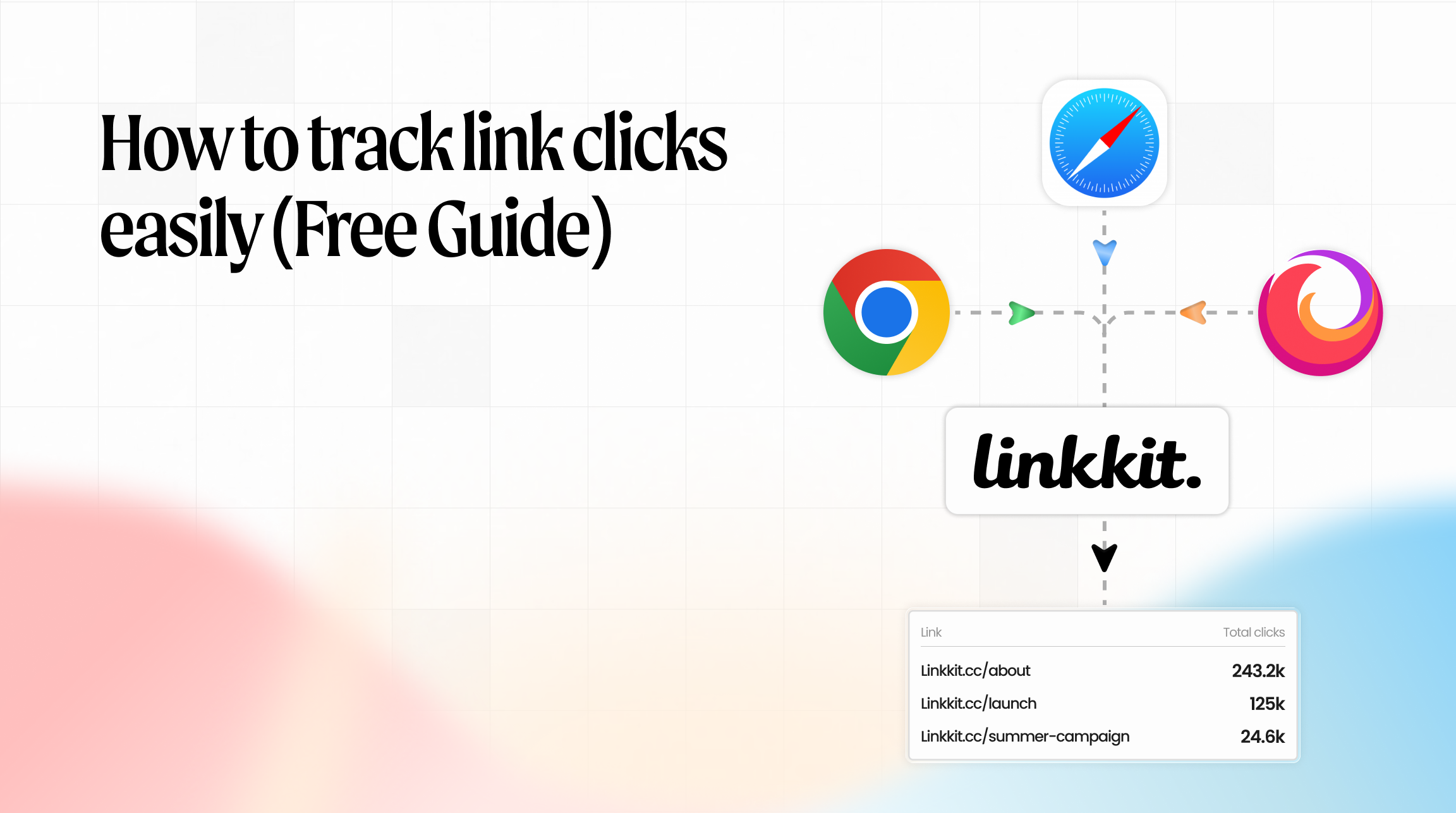 How to track link clicks easily (Free Guide)